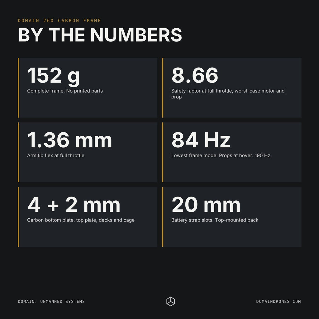 Domain 260 carbon frame, key figures