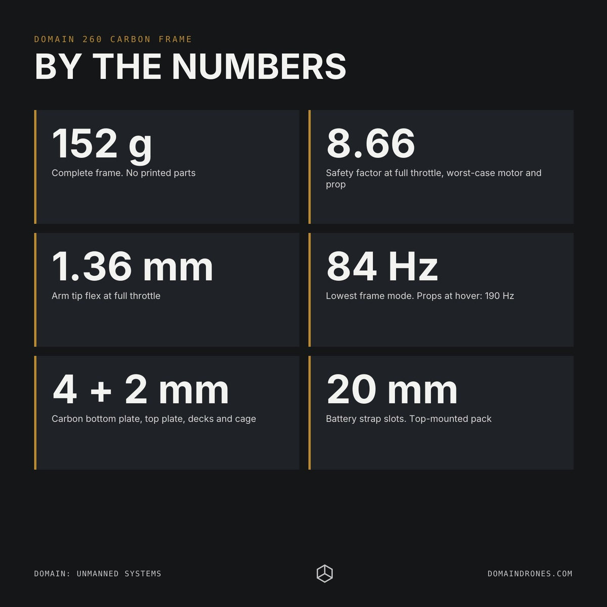 Domain 260 carbon frame, key figures
